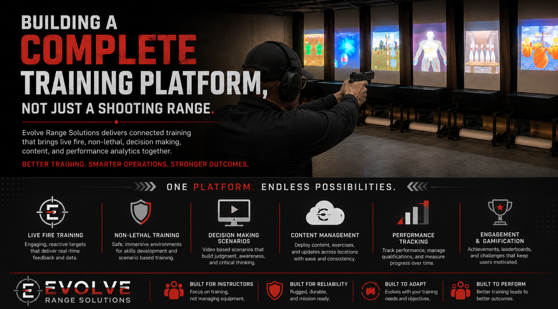 Building a Complete Training Platform,  Not Just a Shooting Range